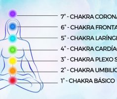 Como Destravar seus Chakras Para a Abundância