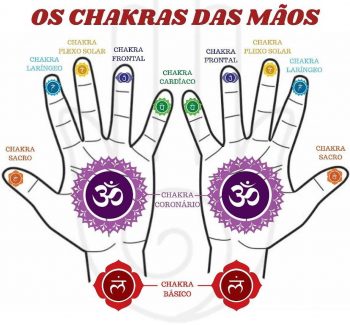 Como Aumentar a Percepção das Mãos e dos Chakras?