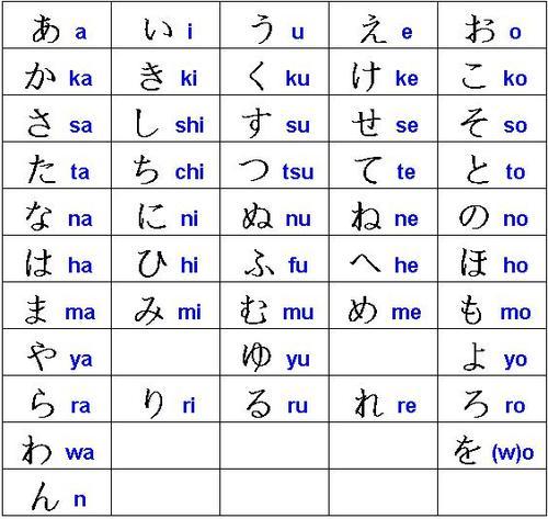 alfabeto kana choku rei origem 