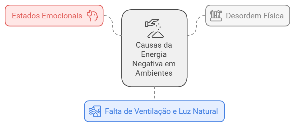 causas energias densas