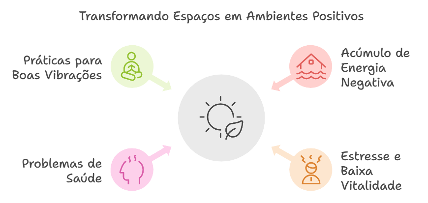 energia no ambiente